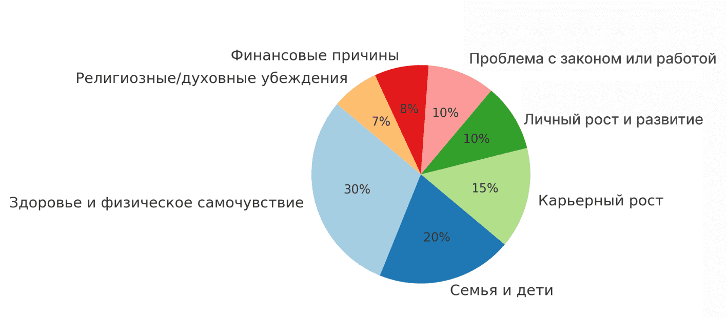 мотивация людей к трезвости