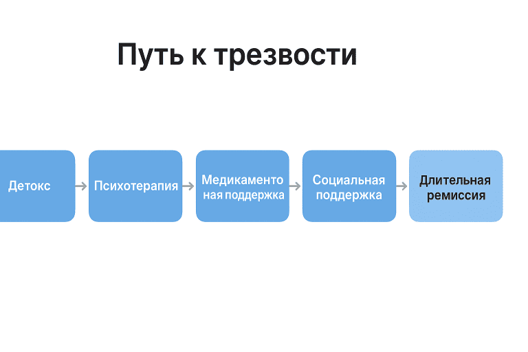 Путь к трезвости