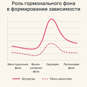 роль гормонального фона в формировании алкоголизма