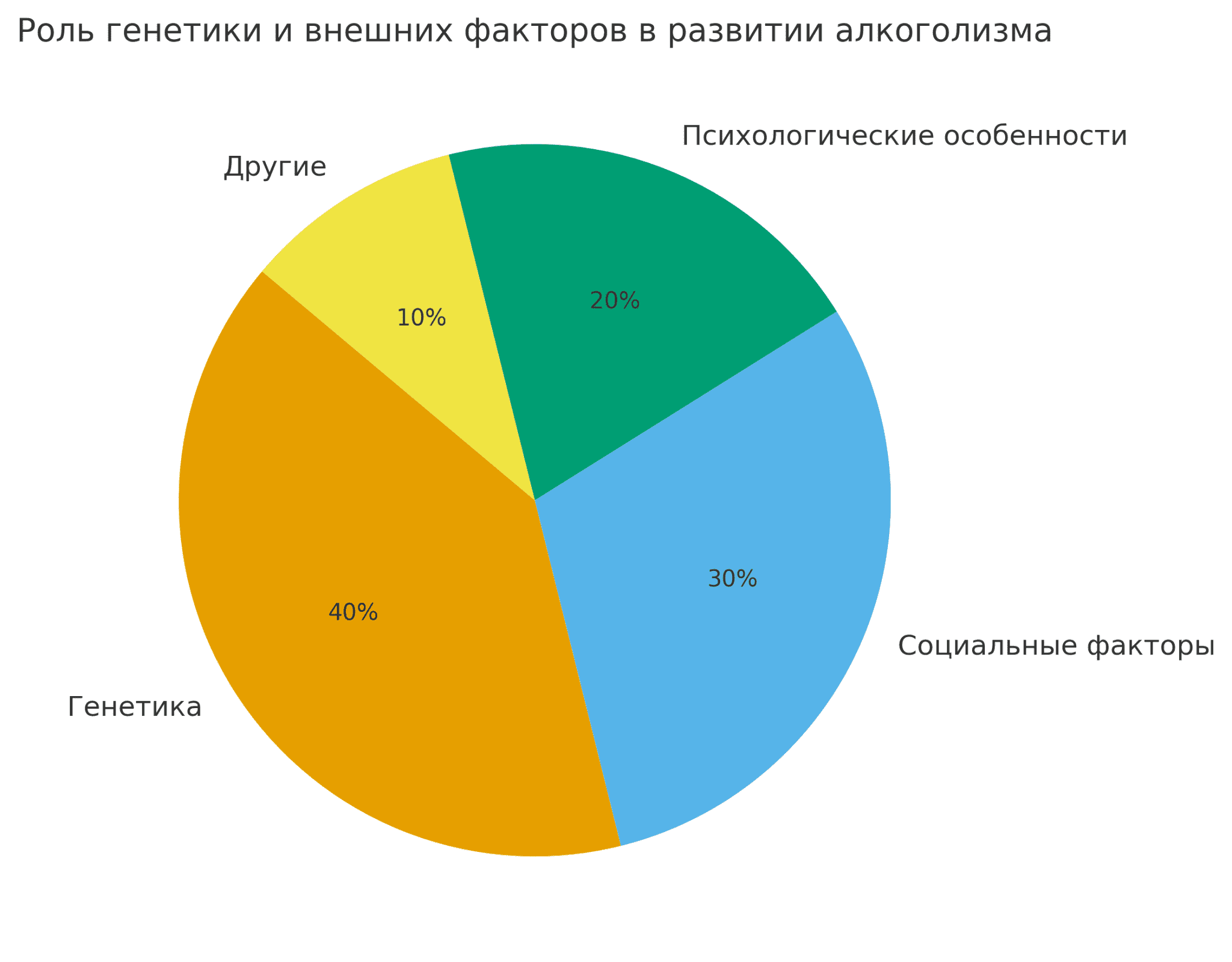 rol_faktorov роль генетики и внешних факторов в развитии алкоголизма