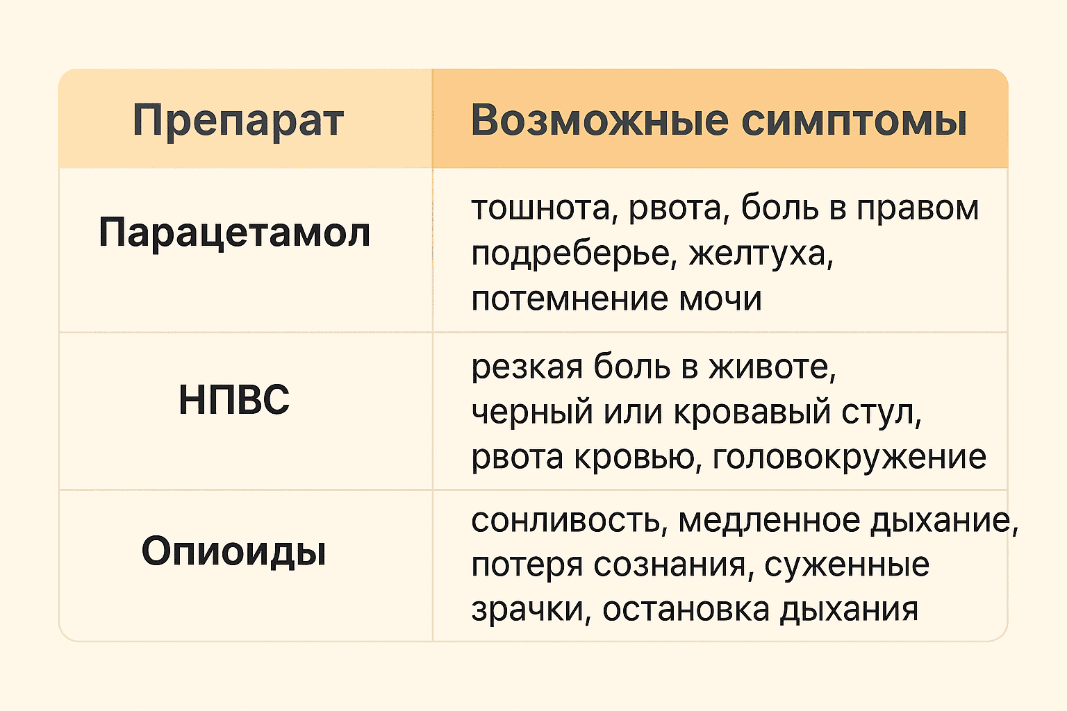 обезболивающие лекарства