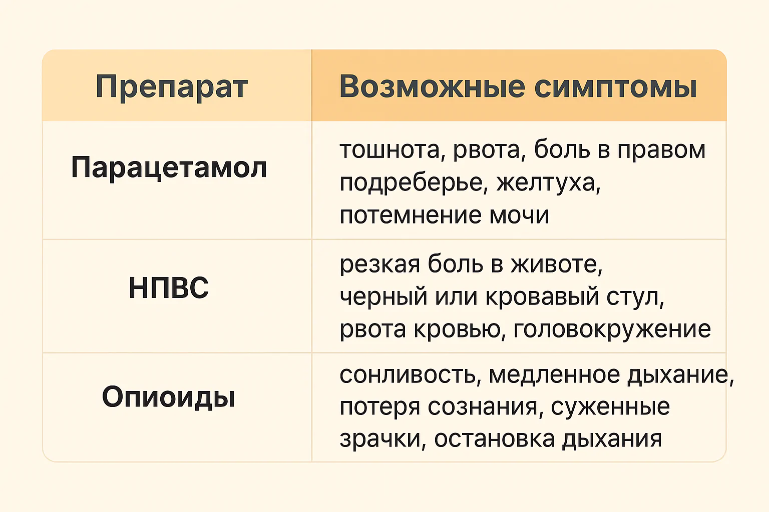 обезболивающие лекарства